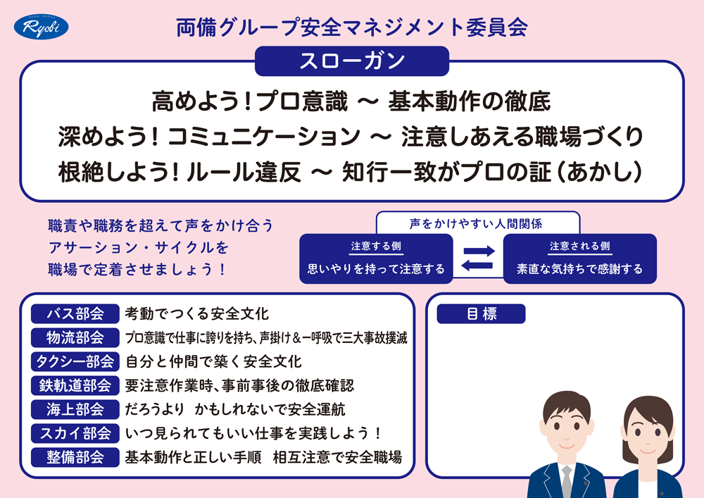 両備グループ安全マネジメント委員会スローガンのイメージ画像
